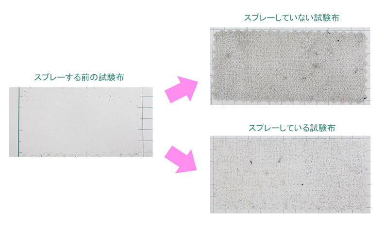 スプレーした布へのスス（カーボン）汚れ付着防止実験