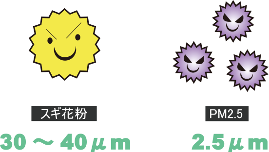 スギ花粉とPM2.5のイラスト