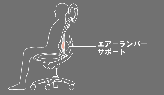 エアーランバーサポートのイラスト