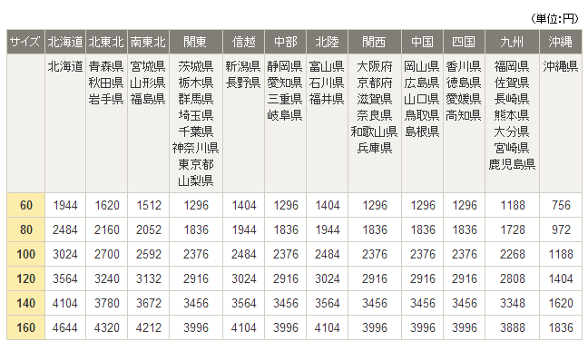 配送料金表