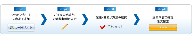 ご注文の流れ